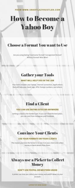 learn how to be a yahoo boy infographic