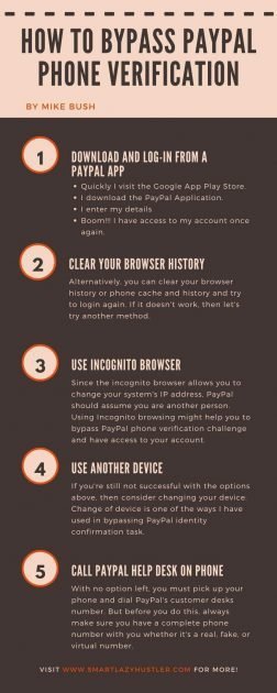 infographics on how to bypass phone verification on PayPal
