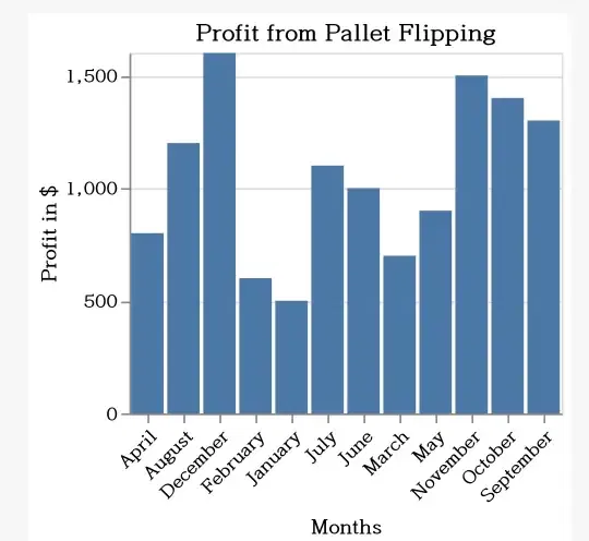 Is Pallet Flipping Profitable